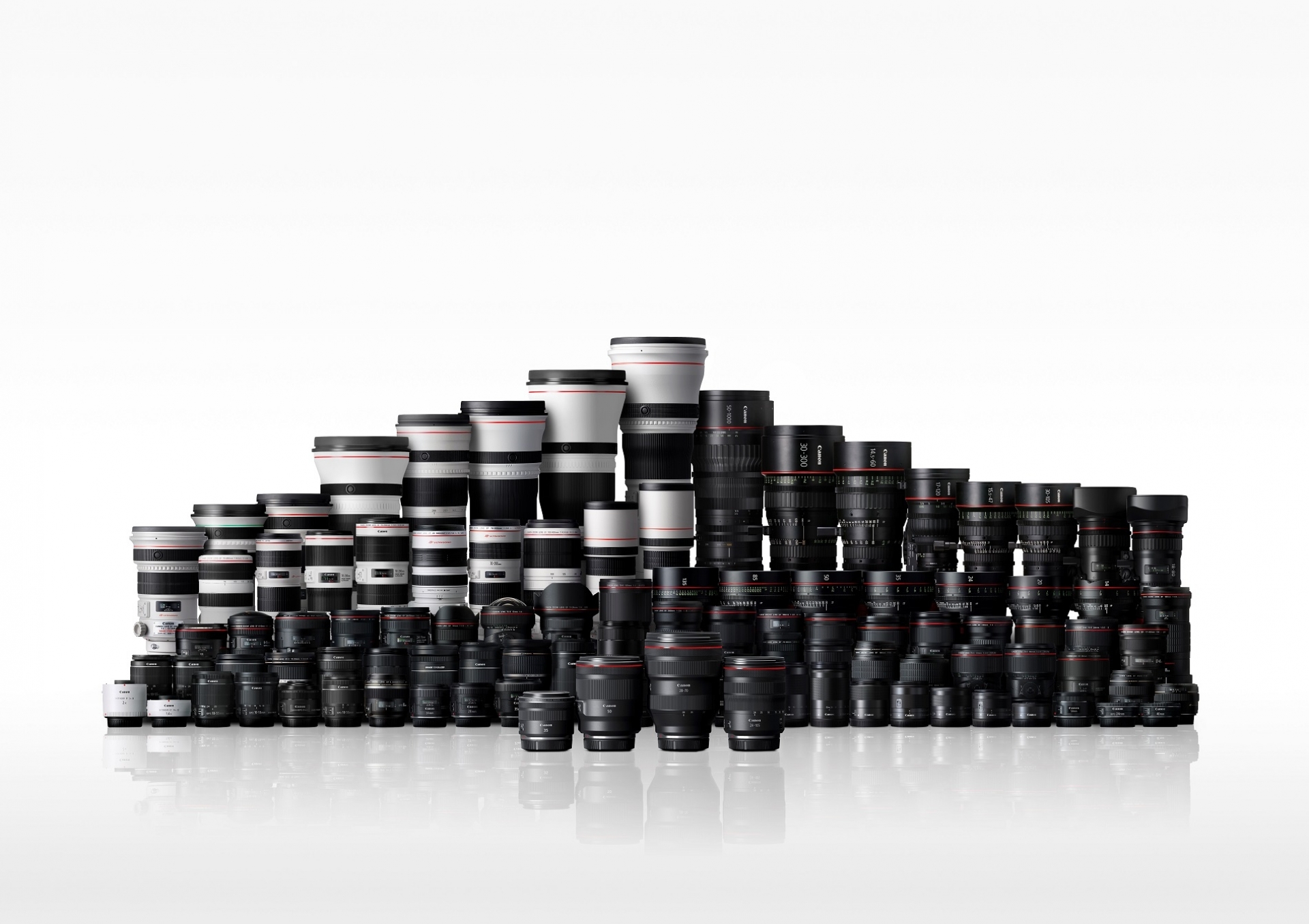 Die Canon EF und RF Objektive für EOS Vollformat-Kameras - Canon Academy